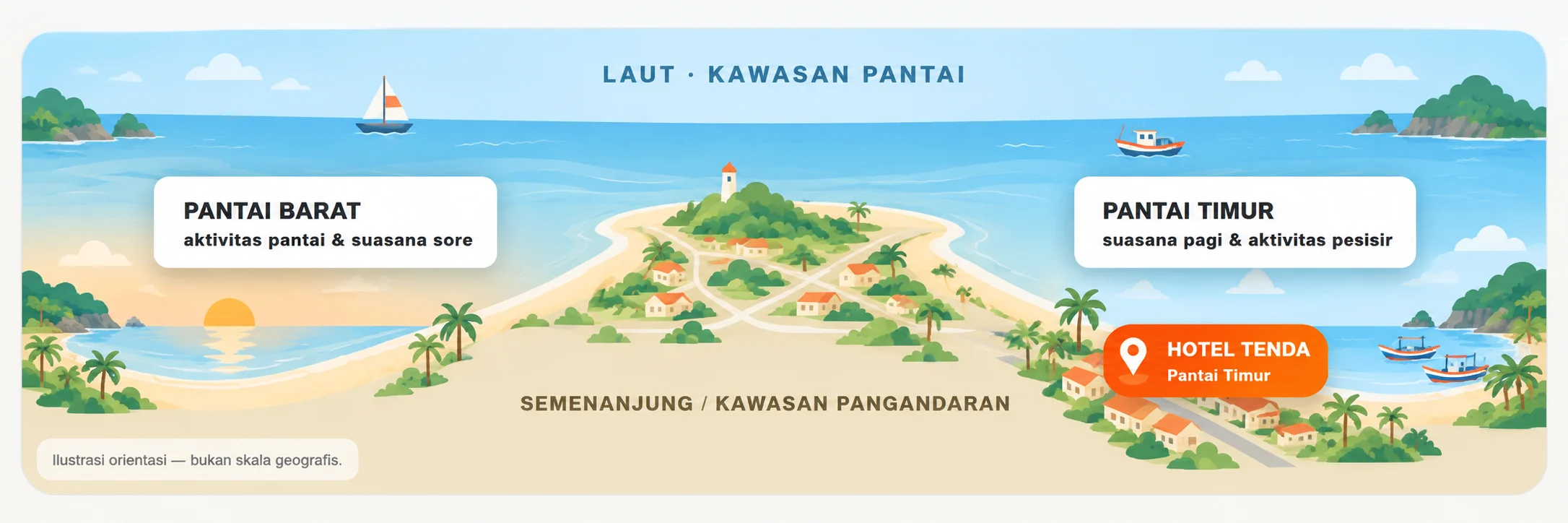 Ilustrasi orientasi Pantai Barat dan Pantai Timur Pangandaran dengan lokasi Hotel Tenda di kawasan Pantai Timur